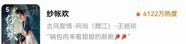 王皓祯《纱帐欢》首日热度6122万跌出红果短剧前三 - 细节速览 王皓祯《纱帐欢》首日热度6122万跌出红果短剧前三 - 细节速览