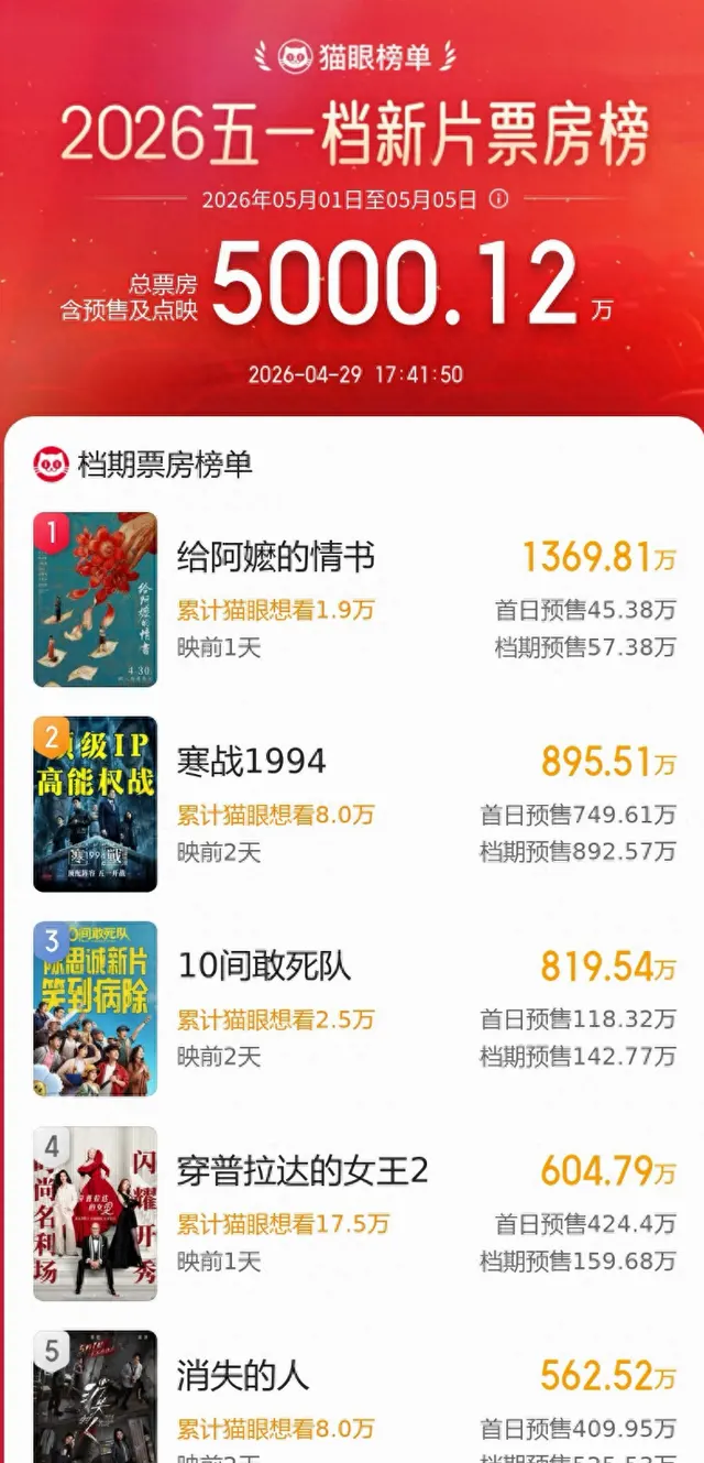 2026五一档18部新片定档创纪录，《寒战1994》《给阿嬷的情书》领跑预售 _ 资讯配图