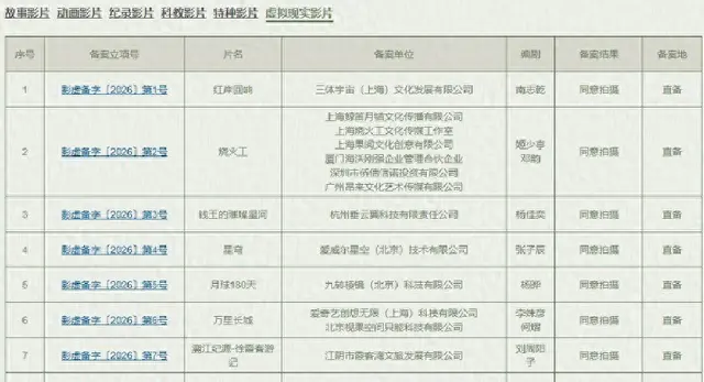 9部VR电影集中立项，三体宇宙《红岸回响》等作品获批 _ 资讯配图